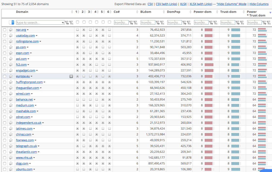 How How To Build Backlinks can Save You Time, Stress, and Money.