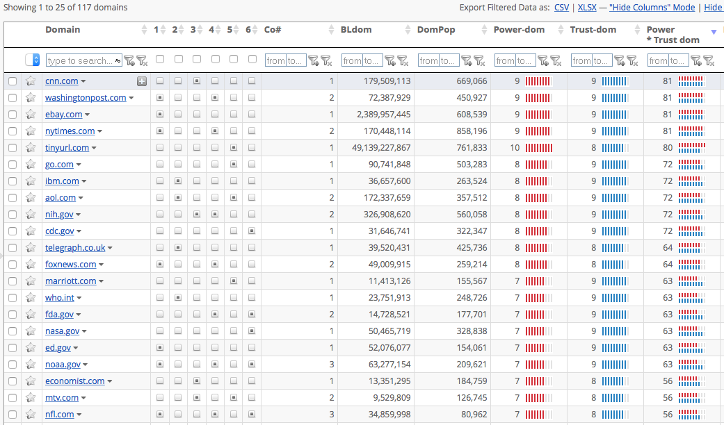 Link Building For Seo The Definitive Guide 2020