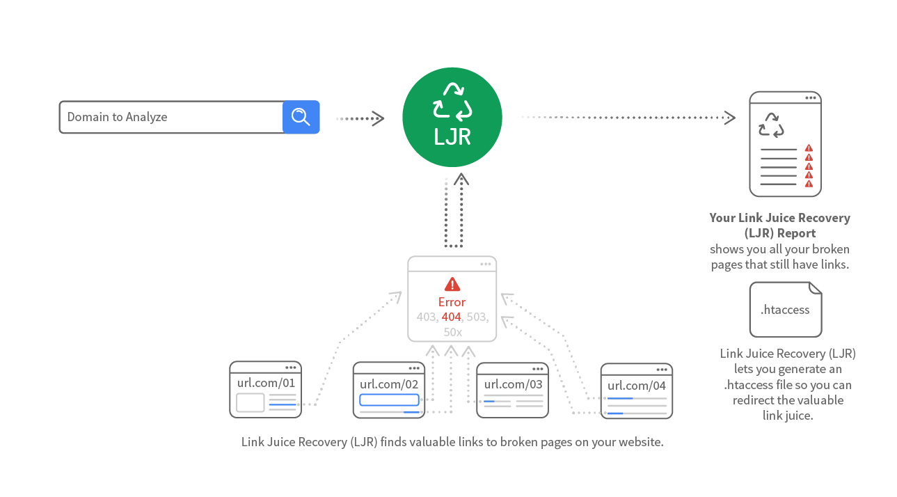 Домен тест. Build link. Link building techniques. What is linkers. Pages with broken file links.