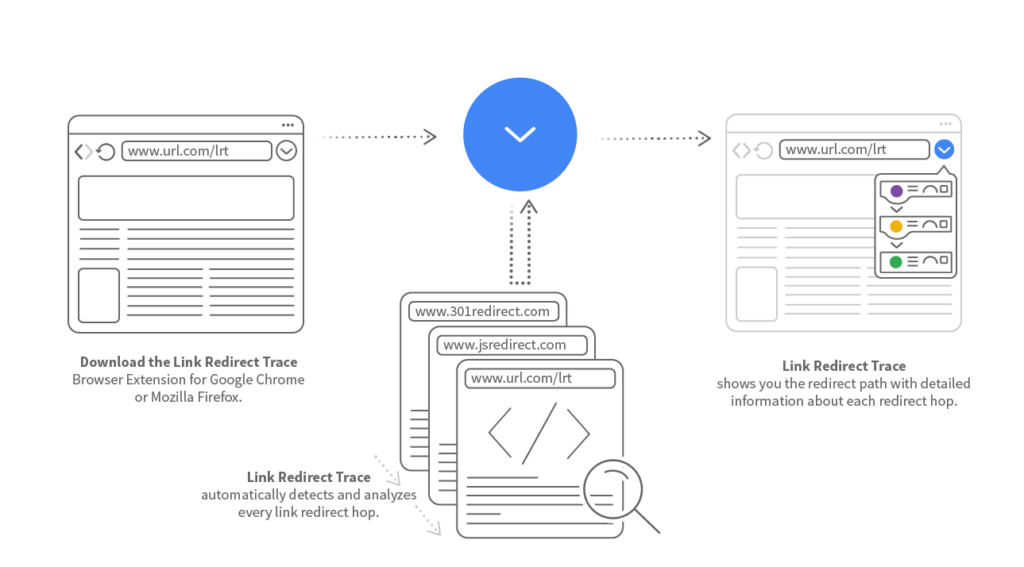 Link Redirect Trace Link Redirect Trace