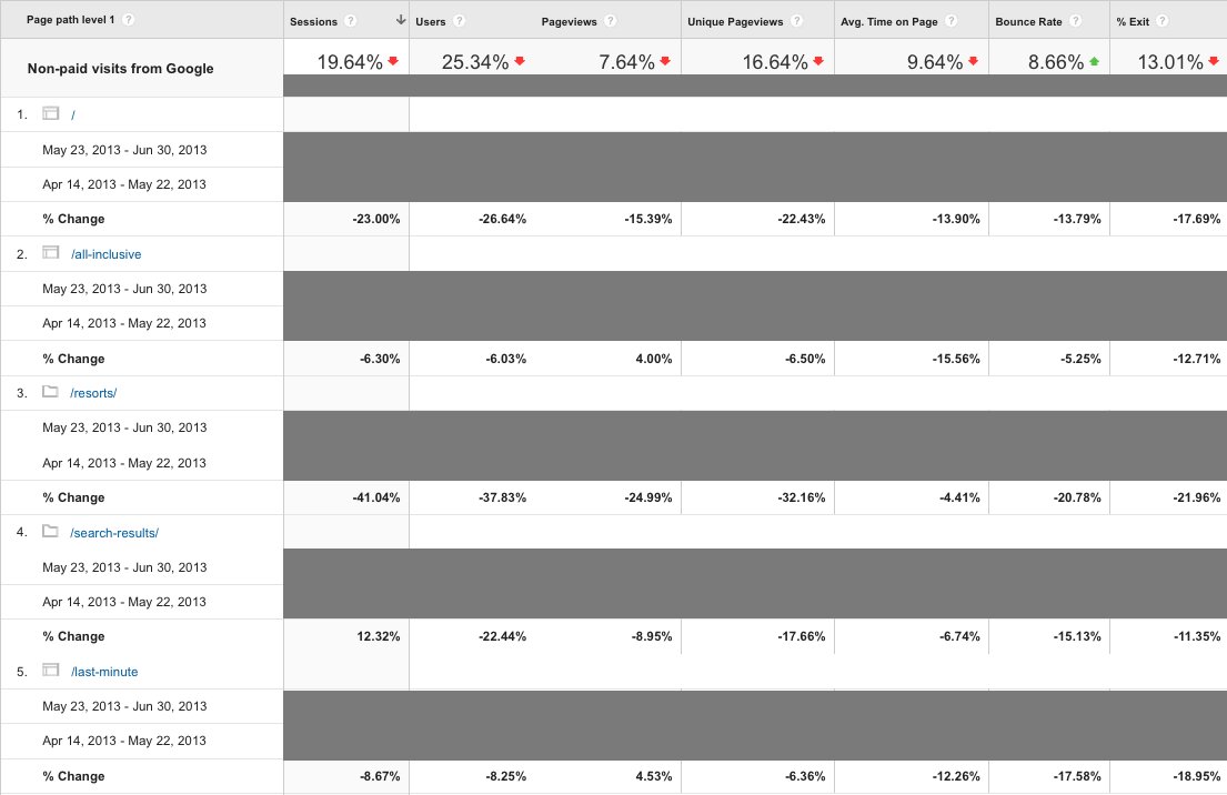 Path Page Level Analysis