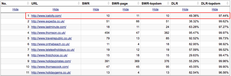 site-wide links ratio