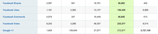 social-metrics comparison