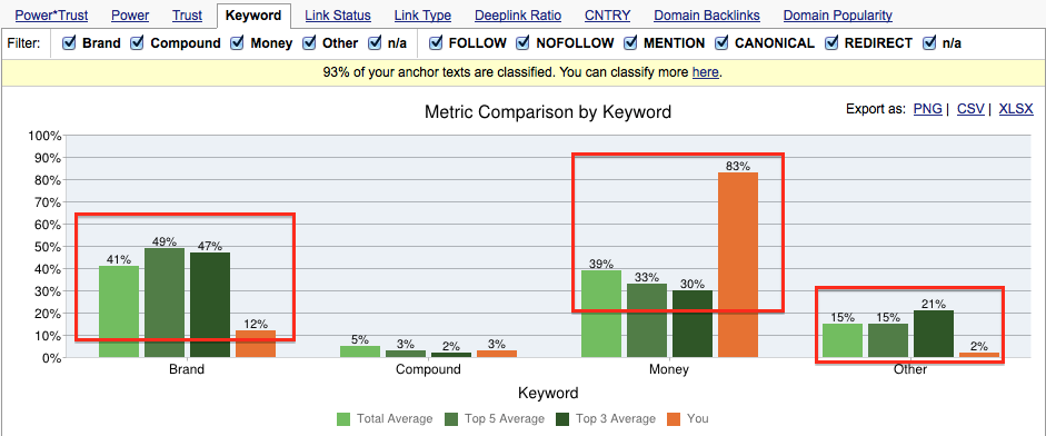 Competitive Landscape analyzer Keyword vs Competitors cheap holidays