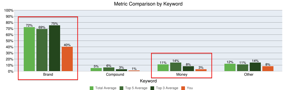 money keywords