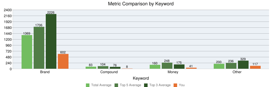 absolute number of links