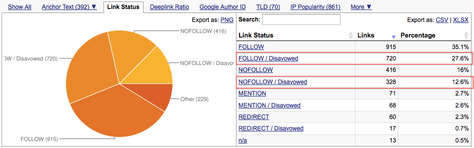 follow-vs-nofollow links