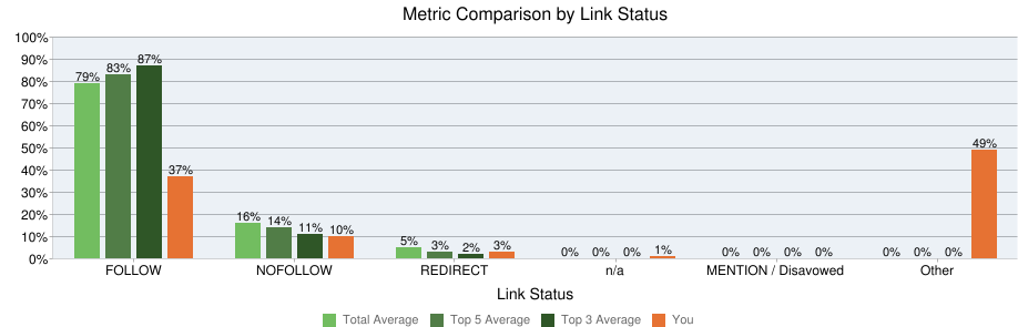 49-percent-links-disavowed