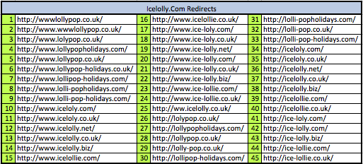 Redirects passing Link Power and Trust