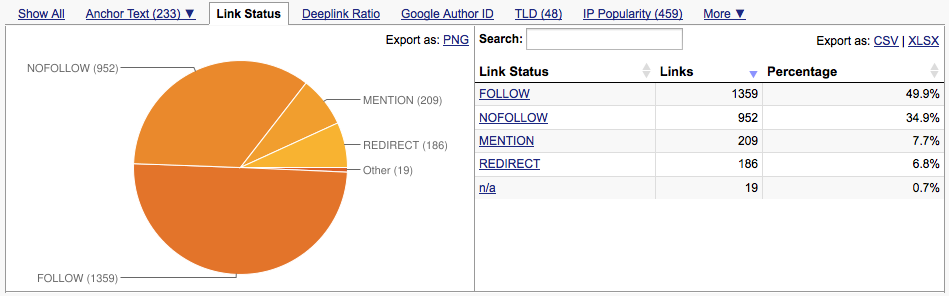 follow nofollow links