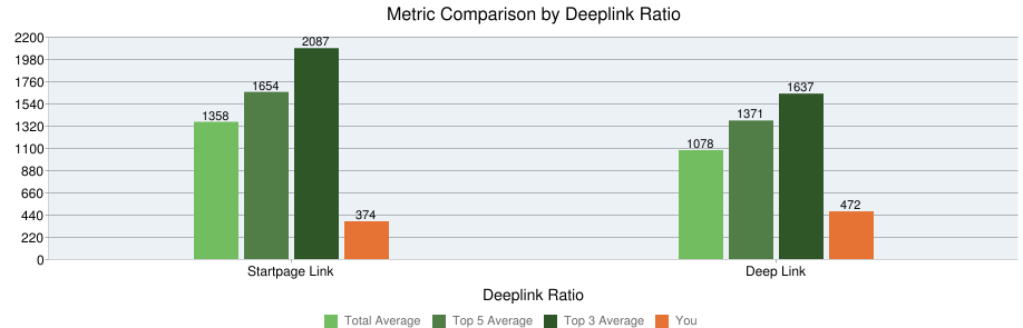 deep-link-ratio-absolute