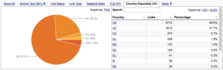 links-from-USA