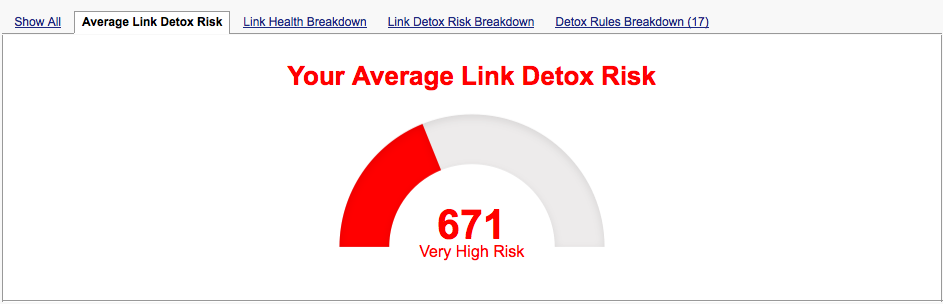 Average Link Detox Risk
