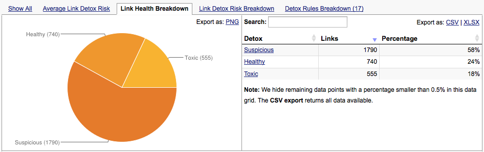 link health breakdown