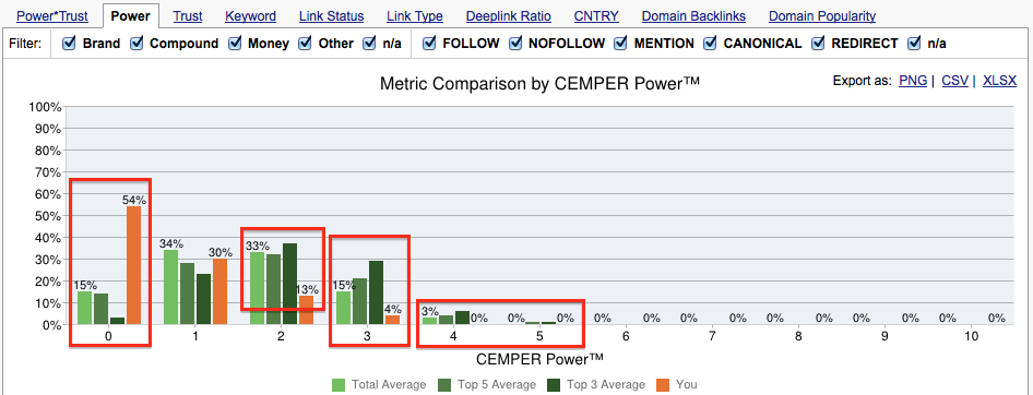 2013 relative link power