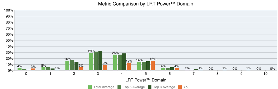 2016 Relative Link Power