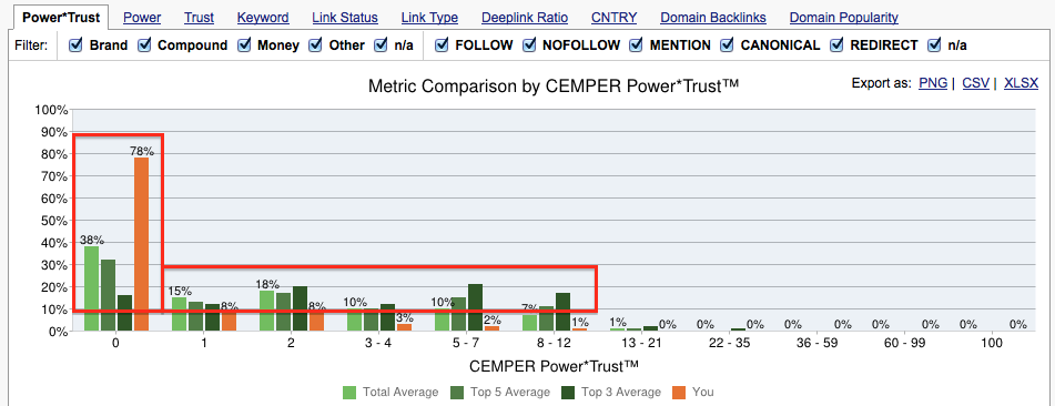 Link LRT Power*Trust combined