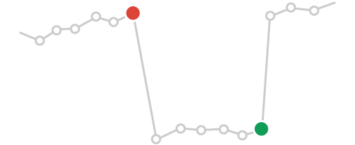 google-penguin-recovery Google Penalty Recovery
