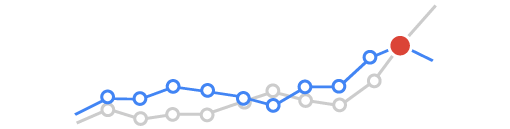 spot-spikes detect link building spikes that could harm your website