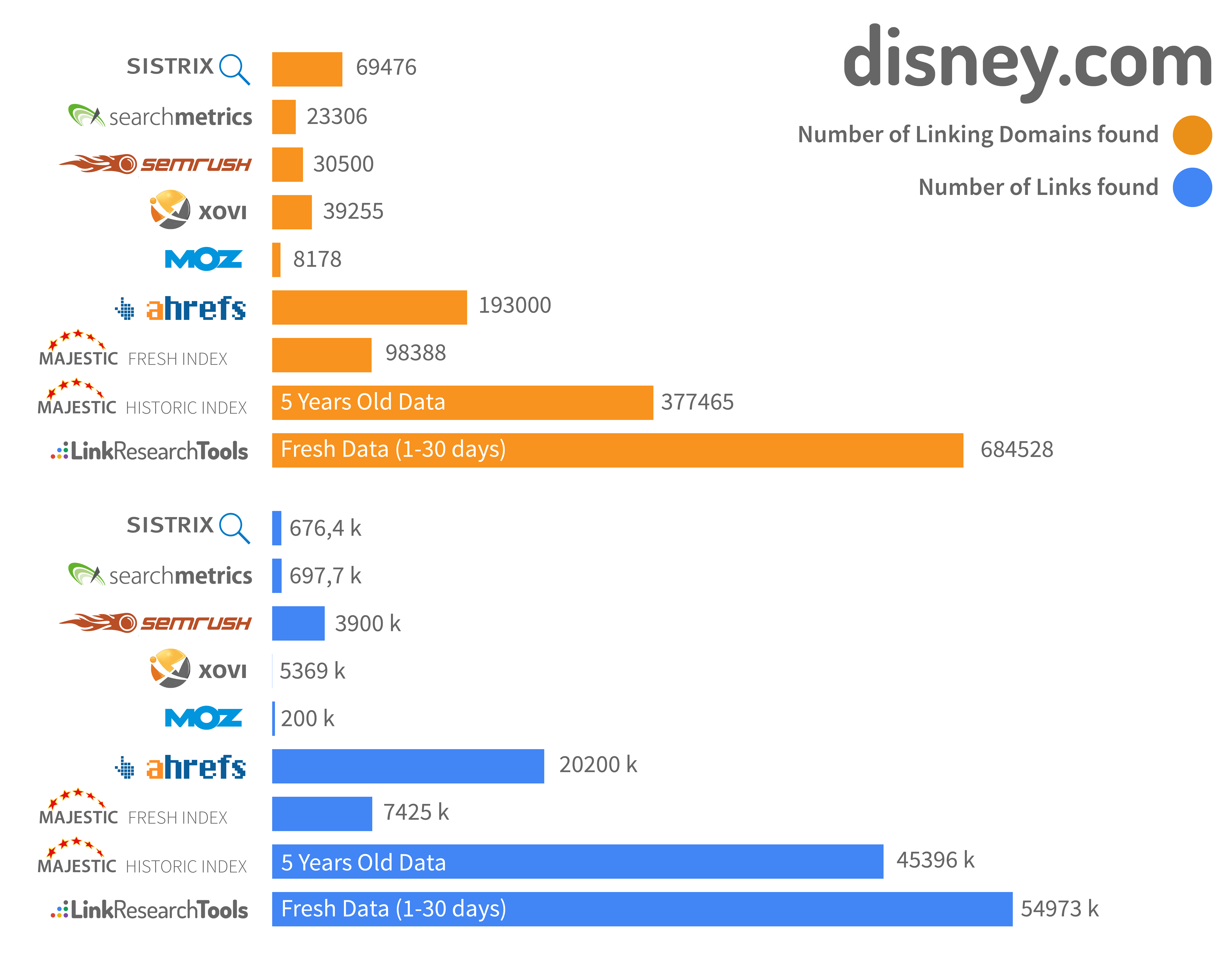 20170921-disney-com Backlink Profile of Disney.com