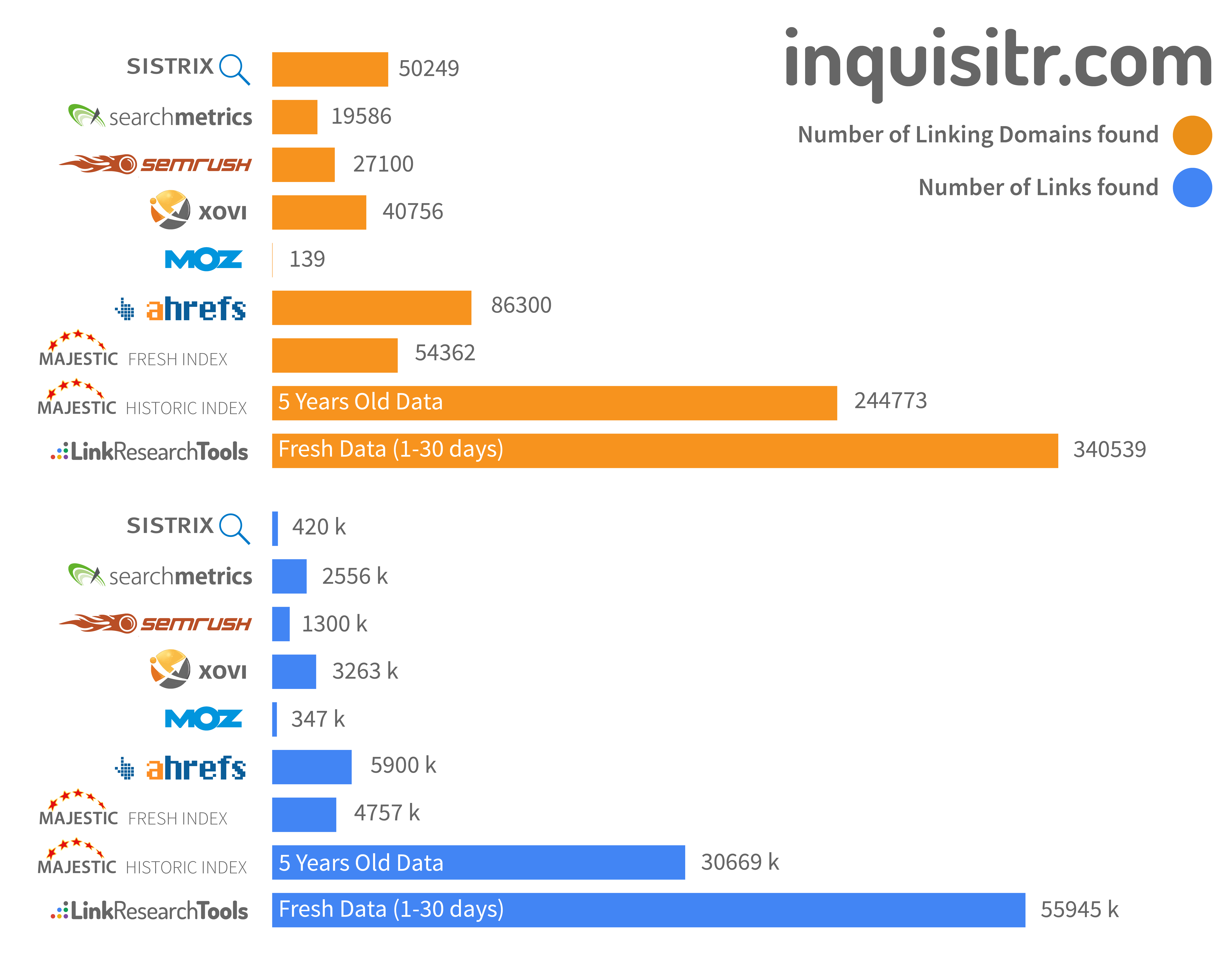20170921-inquisitr-com Backlink Profile of Inquisitr.com