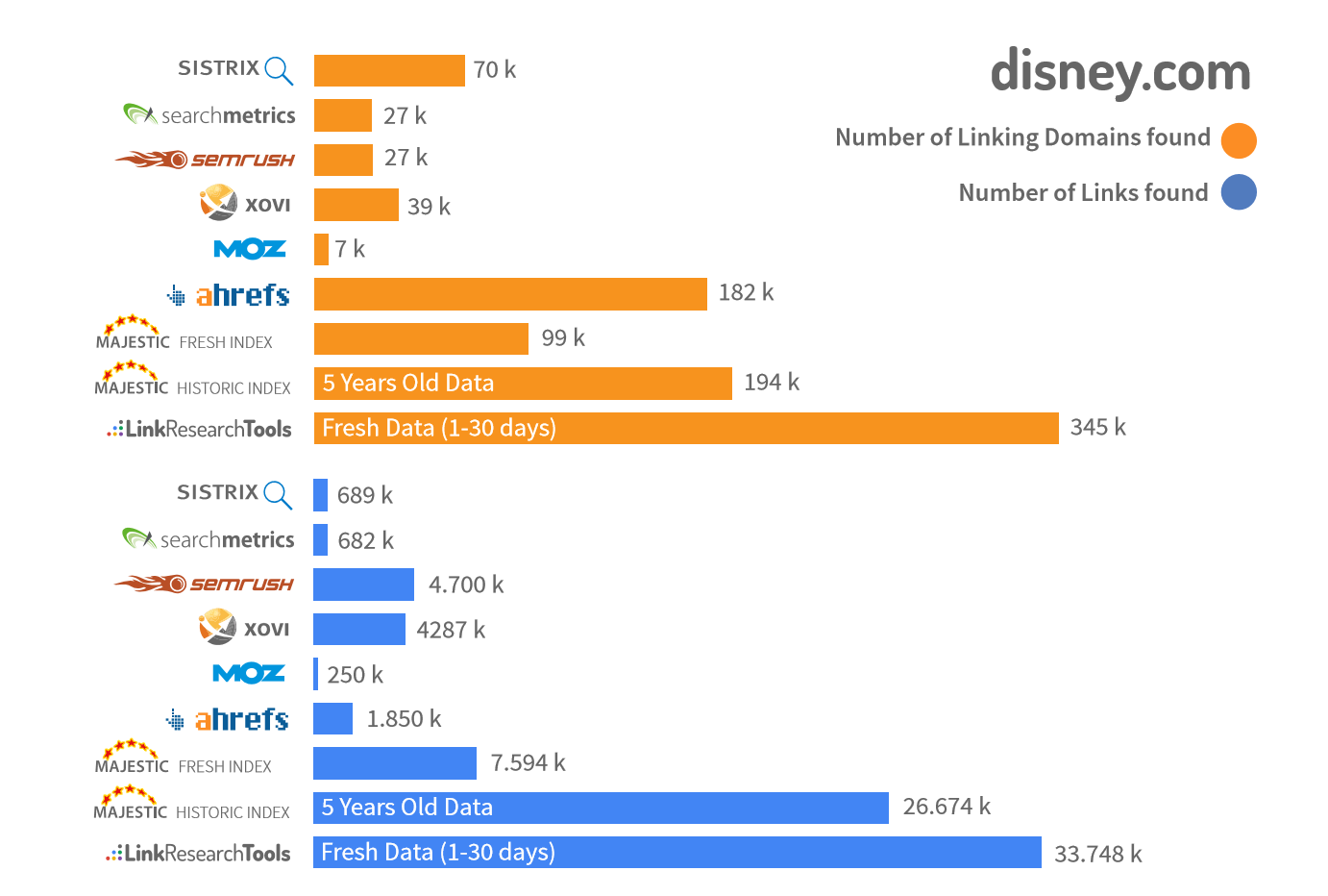 disney-com-competitor-comparison-link-profile-audit disney-com-competitor-comparison-link-profile-audit