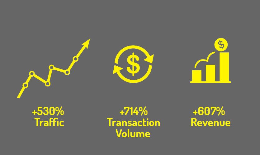 Hertz Traffic Increase Hertz Traffic Increase