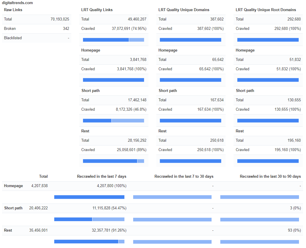 crawl-progress-fresh-link-data