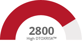High Link Detox Risk above 1000 indicates a Google Penalty High Link Detox Risk above 1000 indicates a Google Penalty